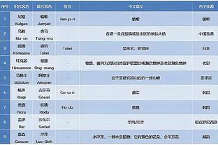 雷竞技ray是啥截图4